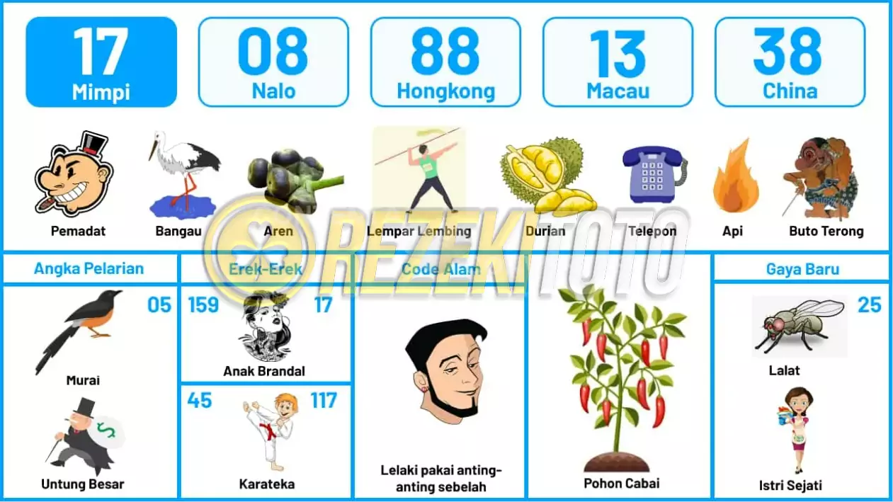 buku mimpi erek erek togel 17