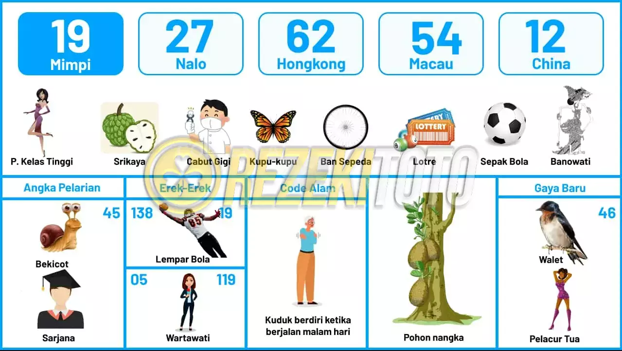 buku mimpi erek erek togel 19