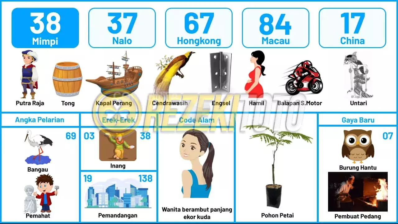 buku mimpi erek erek togel 38