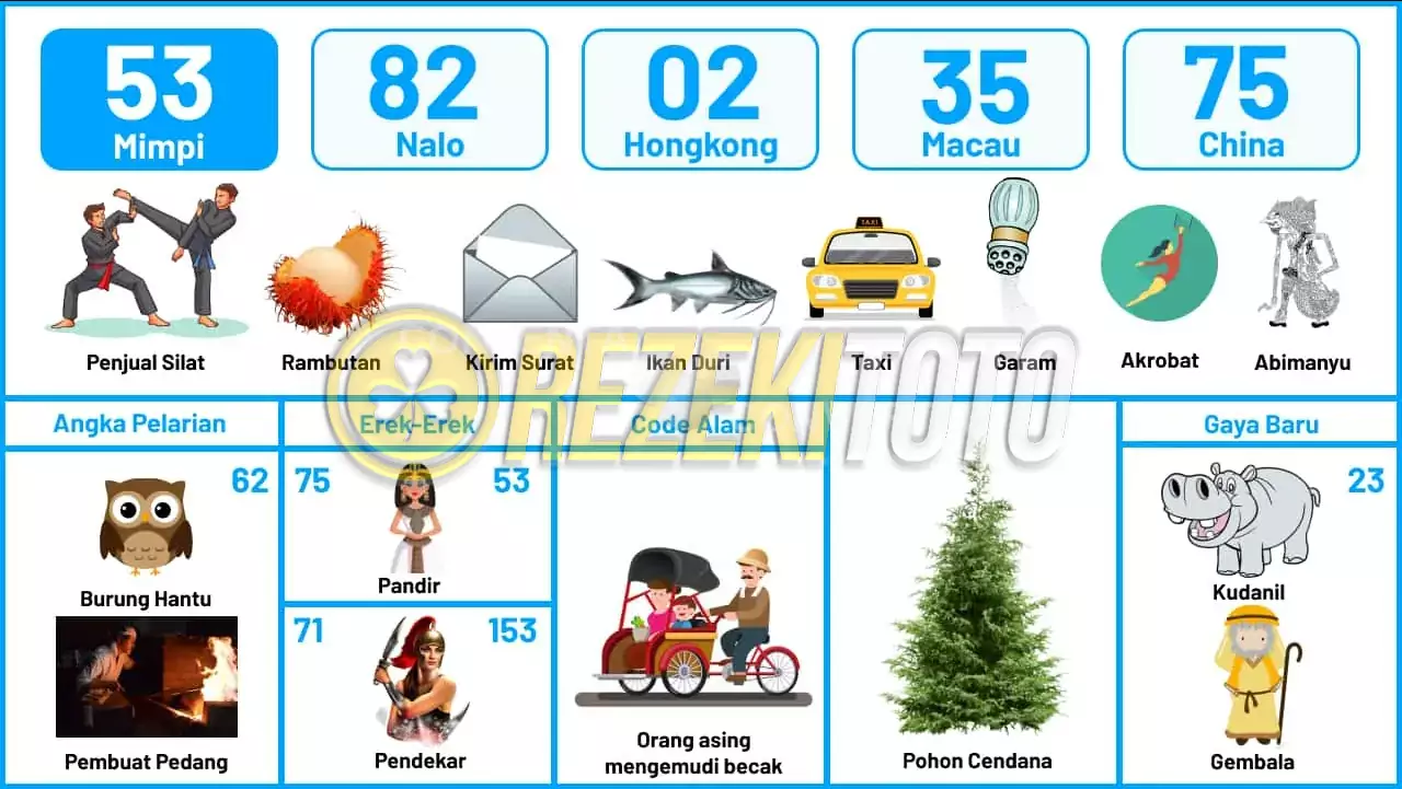 buku mimpi erek erek togel 53