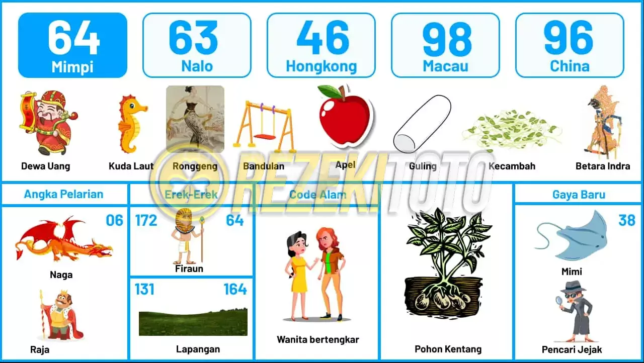 buku mimpi erek erek togel 64