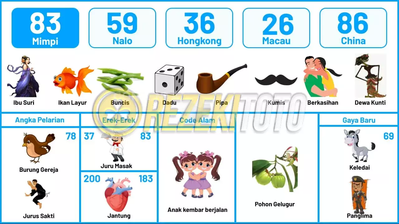 buku mimpi erek erek togel 83